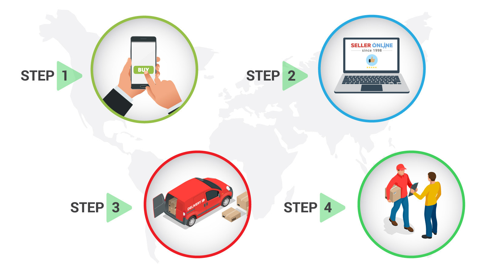 Simple the parcel creation from order and send by courier