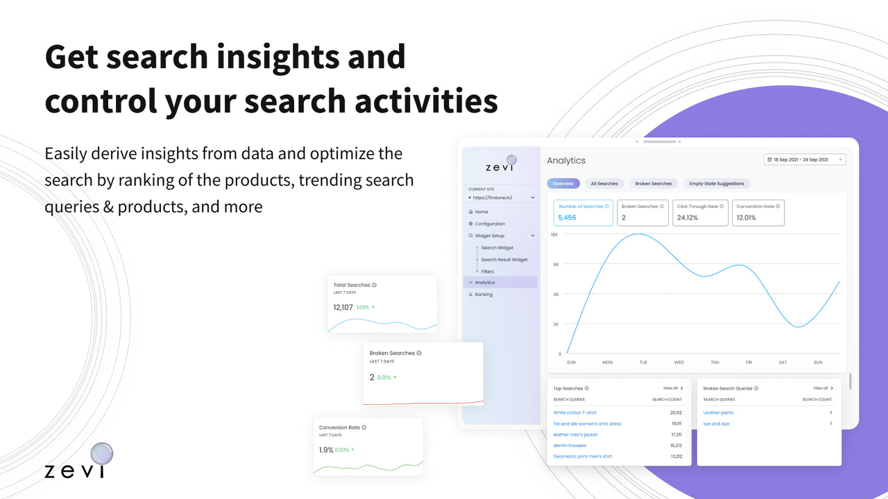 Real time search bar insights and analytics