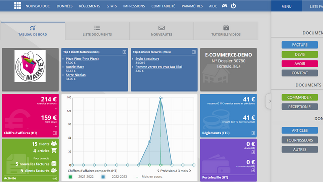 Dashboard Ihrer Aktivität