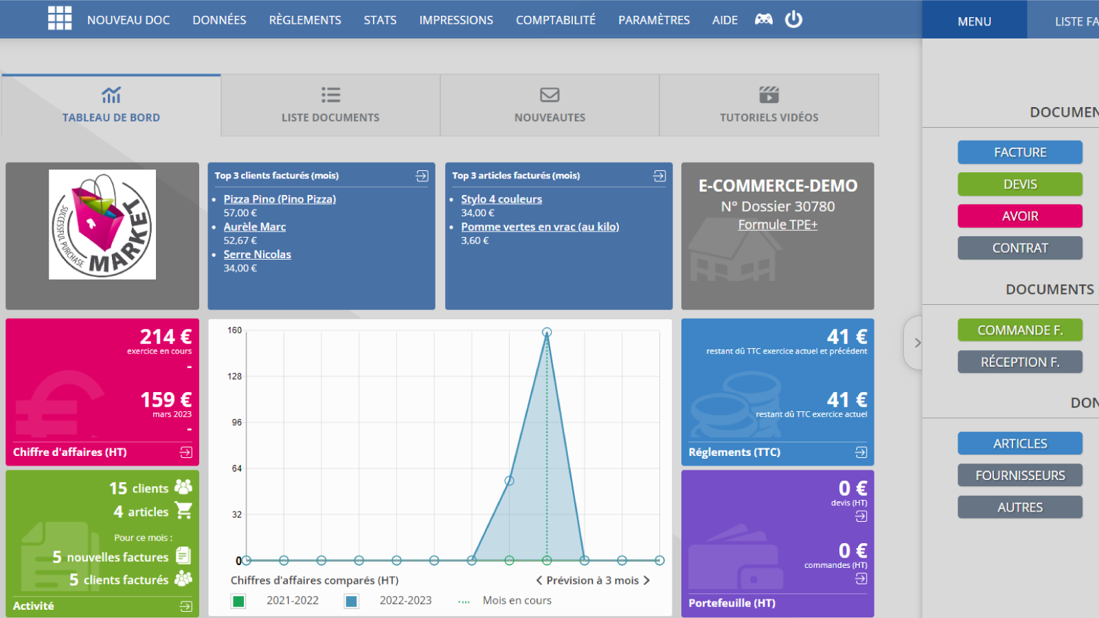 Dashboard for din aktivitet