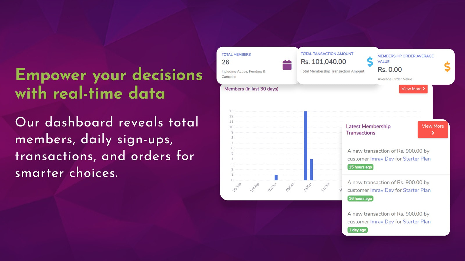 Dashboard & Analytik