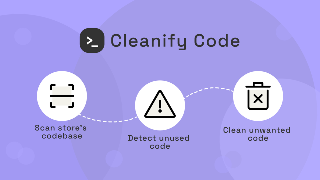 Cleanify Code