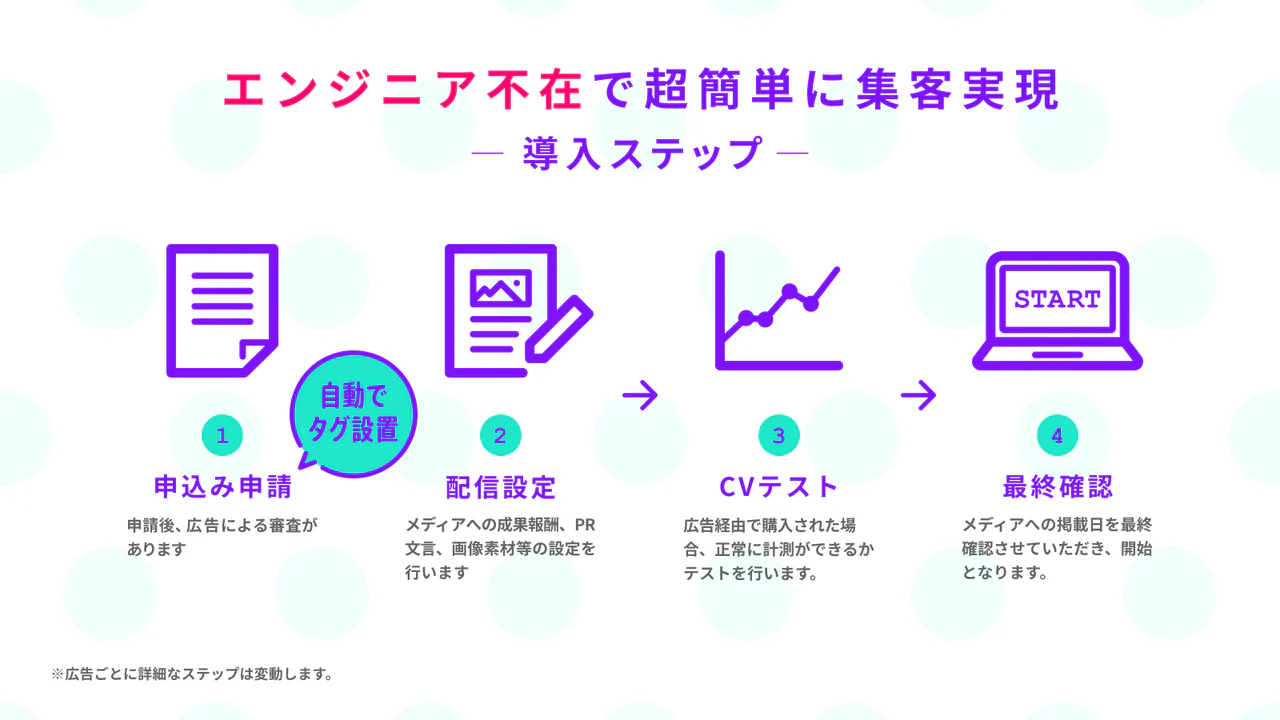 成果報酬費用について