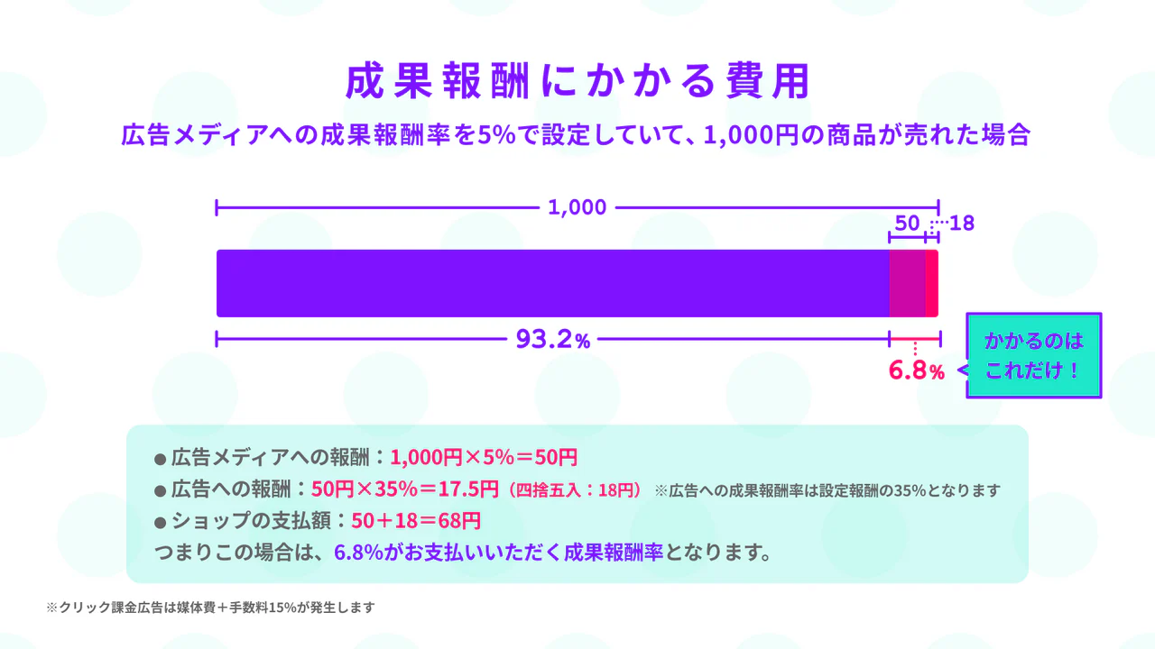 キャンペーン