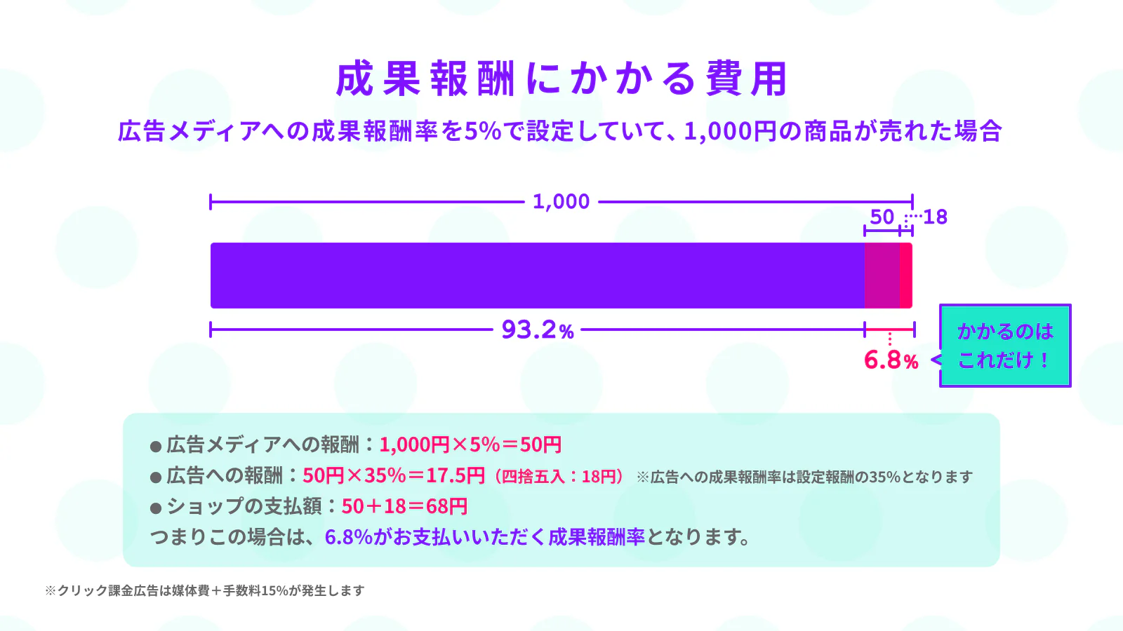 キャンペーン