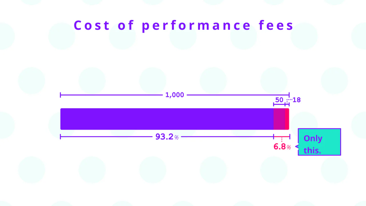 About Fee