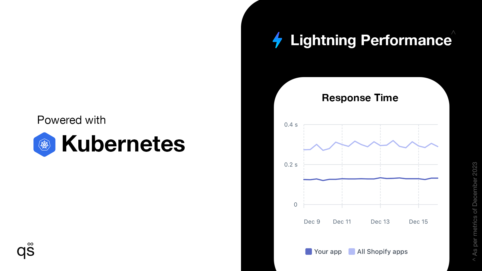 performance kubernetes