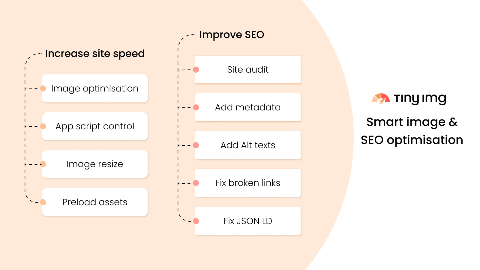 SEO, Speed & Image Optimizer - SEO image & speed optimizer. Compression, Alt, JSON ld, search'