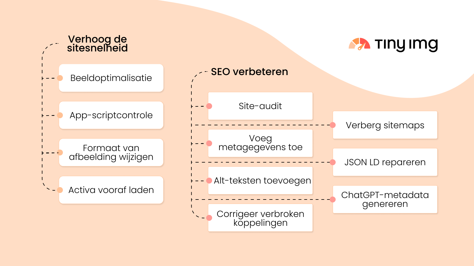 Belangrijkste functies voor SEO en snelheid in één oogopslag