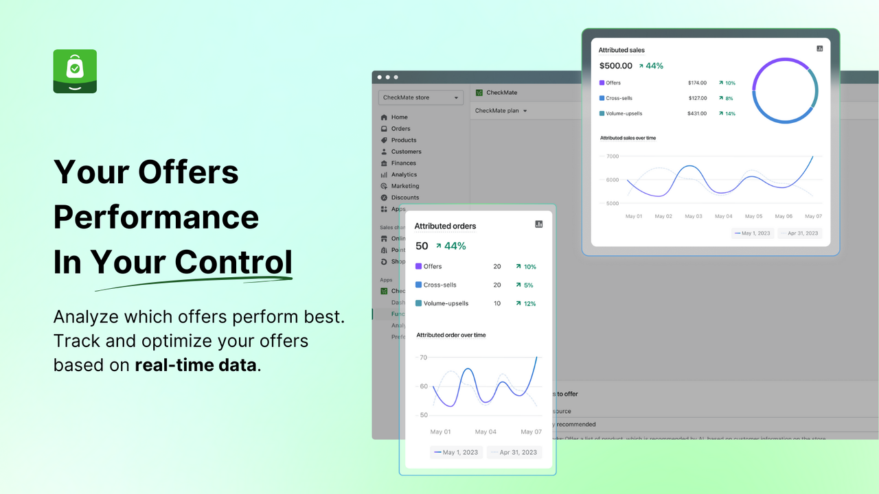 control your offer performance based on real-time data