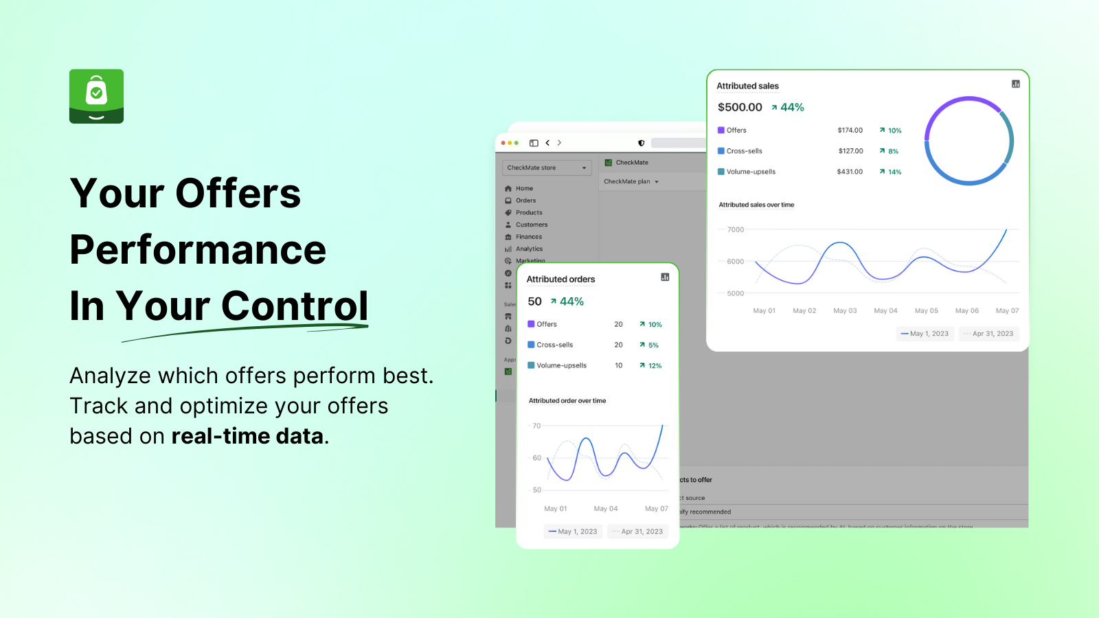 control your offer performance based on real-time data