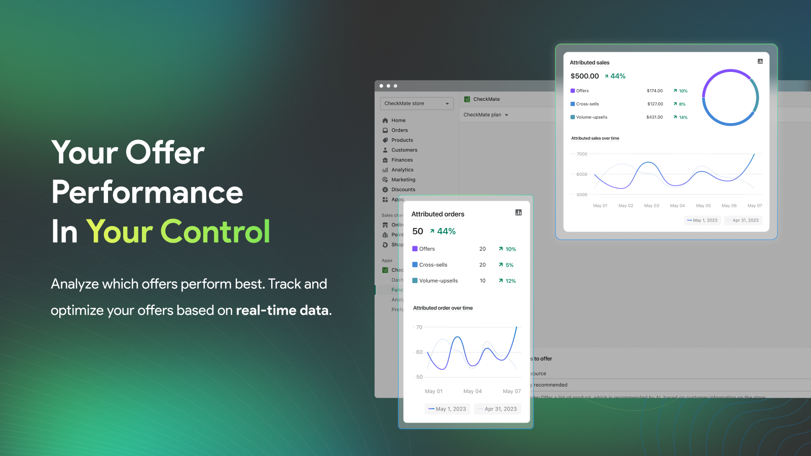 controle o desempenho de sua oferta com base em dados em tempo real