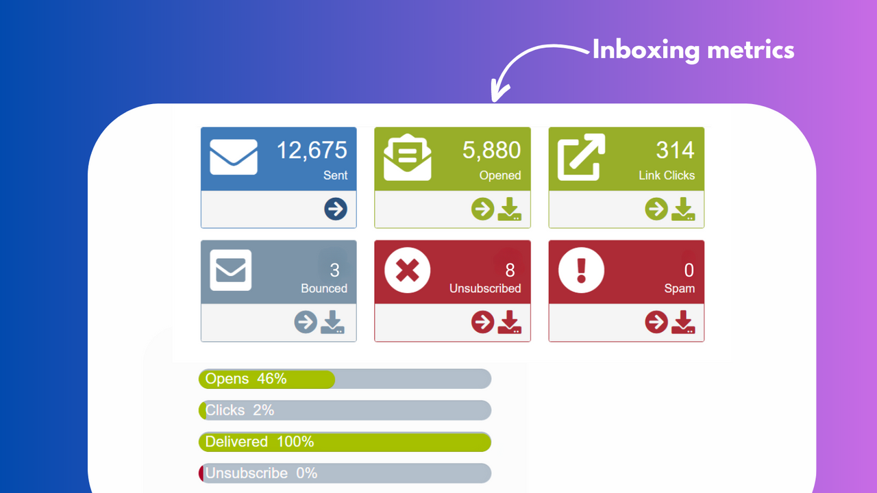 E-postmarknadsföring gjord enkel.