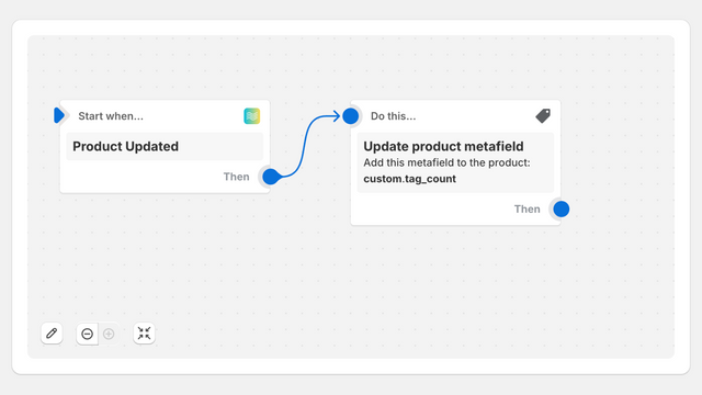 Trigger a flow when a product is updated