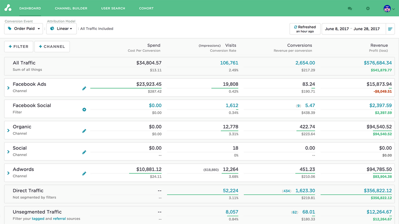 Shopify Multi-Touch-Attribution Dashboard