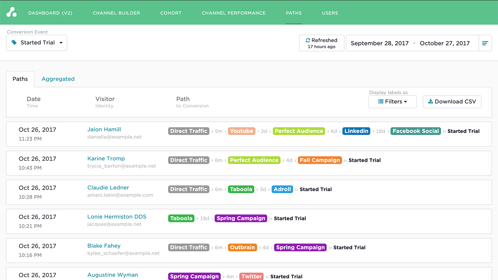 Shopify Attribution Customer Path Report