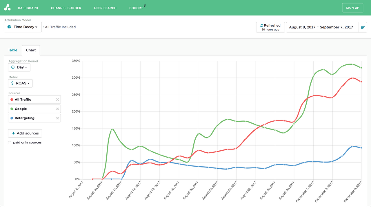 Shopify Attribution Visualization