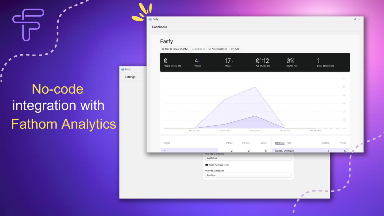 Média de fonctionnalité Fasfy montrant l'intégration sans code de Fathom Analytics