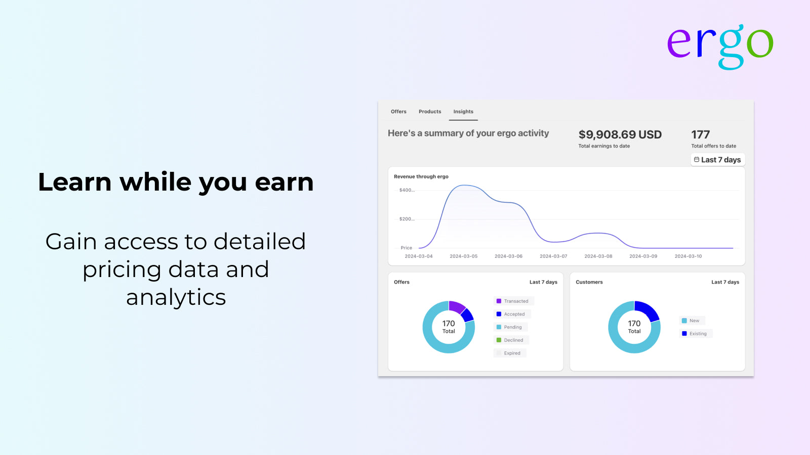 ergo ‑ Offer Tool & Analytics Screenshot