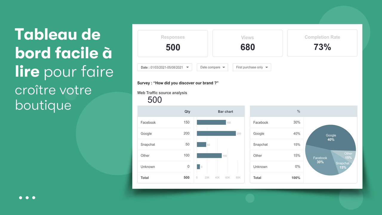 Dashboard facile à lire