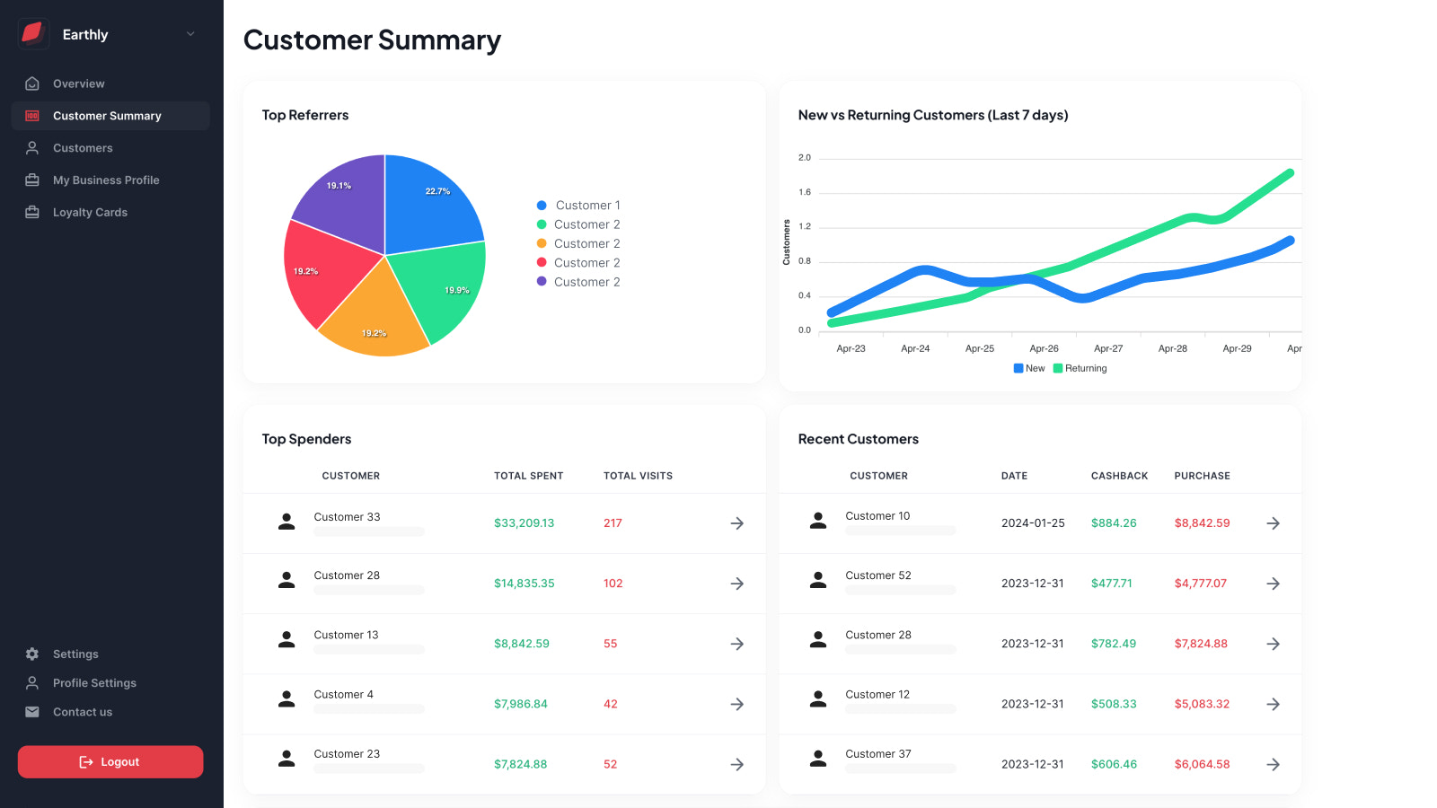 Customer Summary