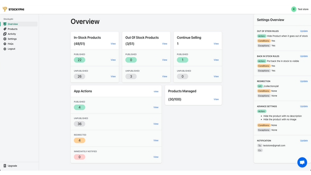 Overview Page | Publish | Redirect | Analytics