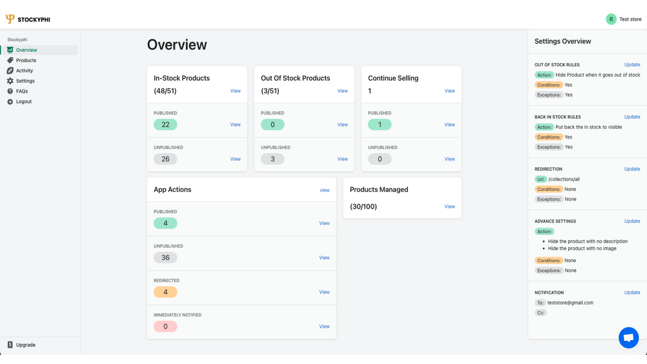 Overview Page | Publish | Redirect | Analytics