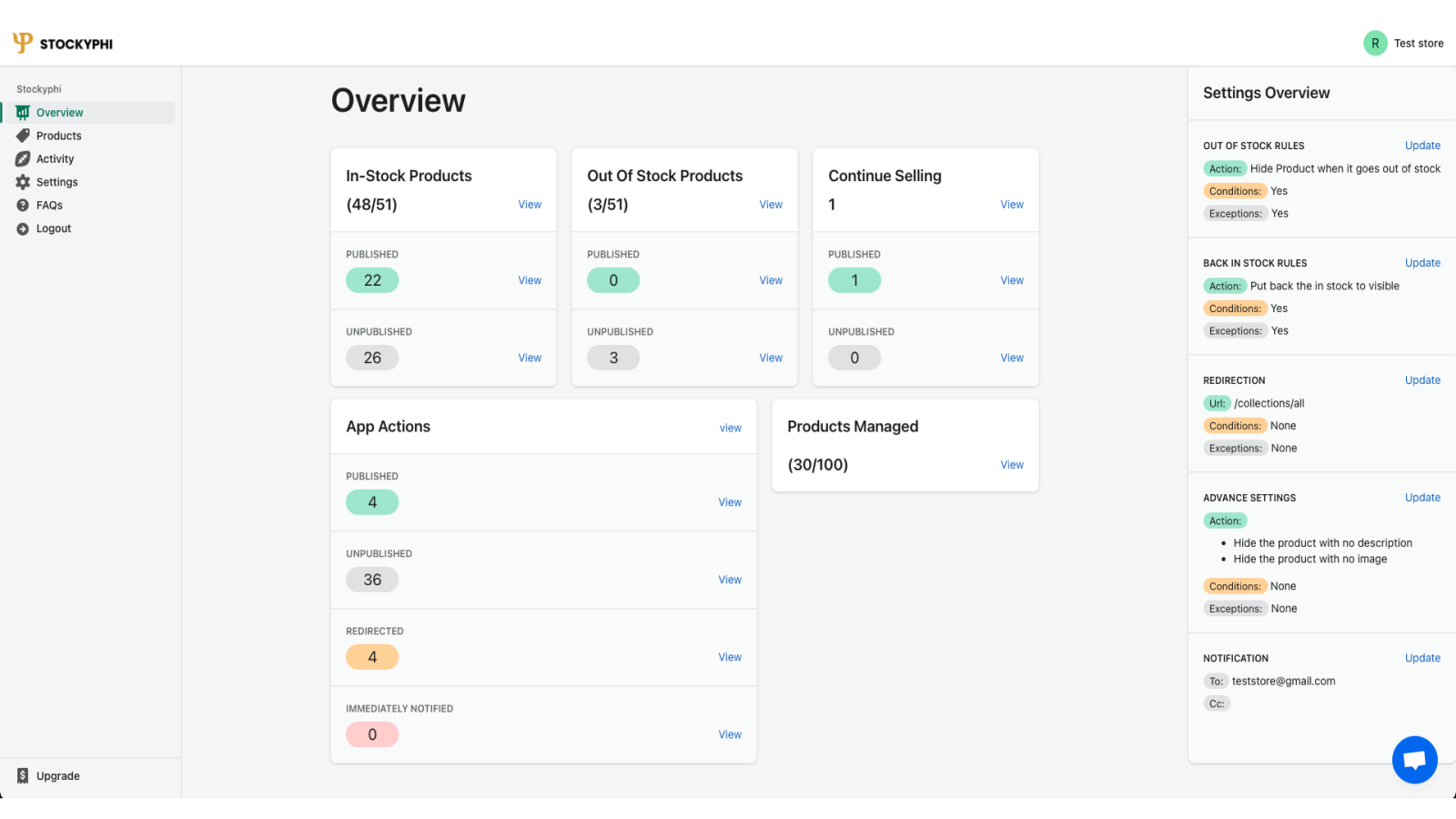 Overview Page | Publish | Redirect | Analytics