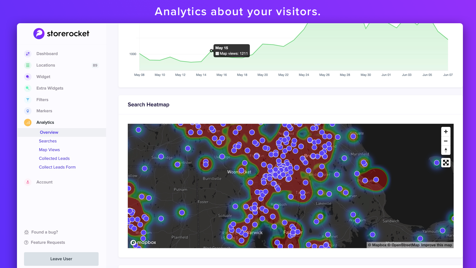 Insights e análises poderosas