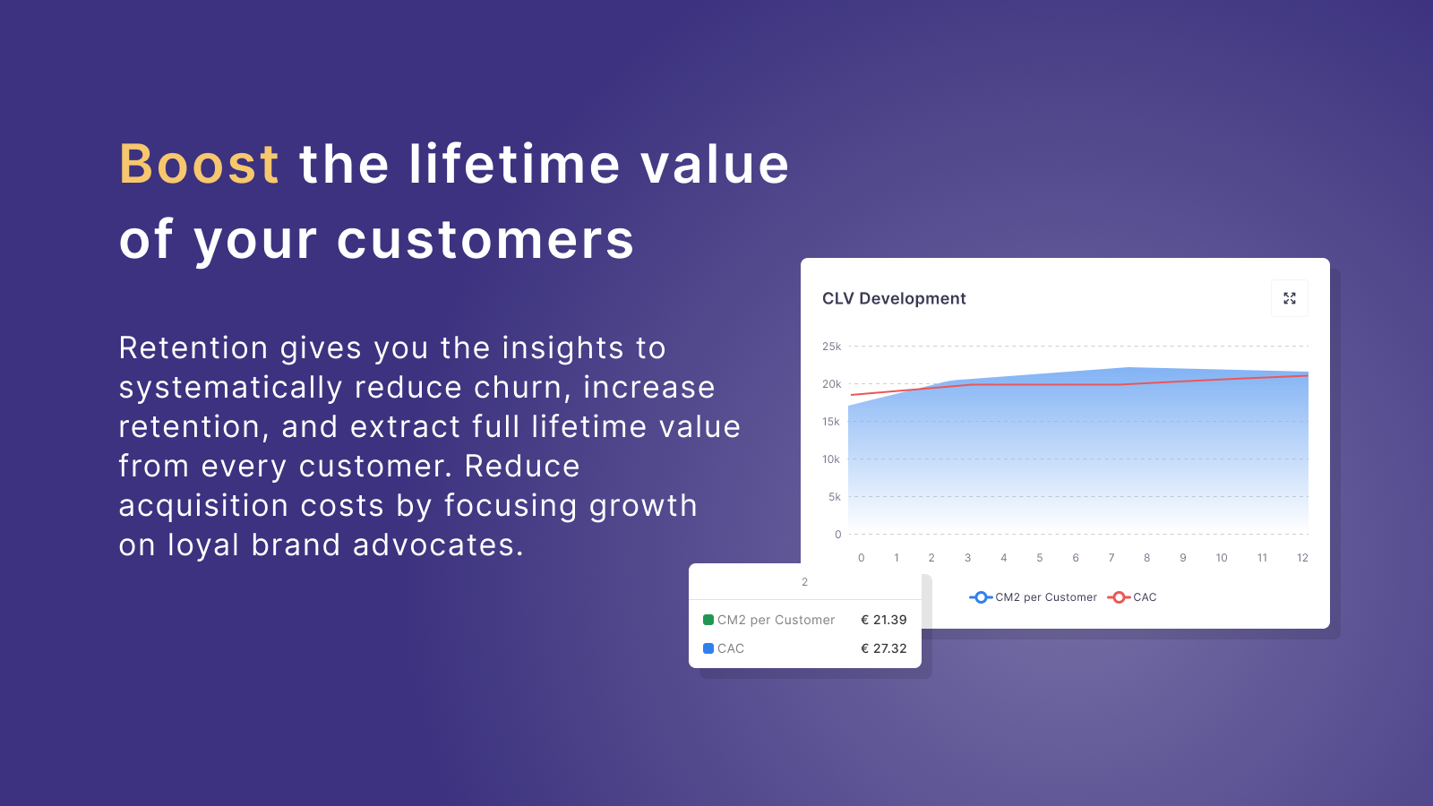 Klar - Boost the lifetime value of your customers