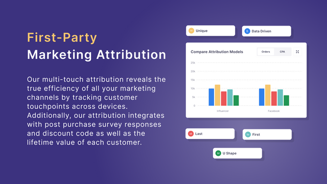 Klar - First Party Marketing Attributie