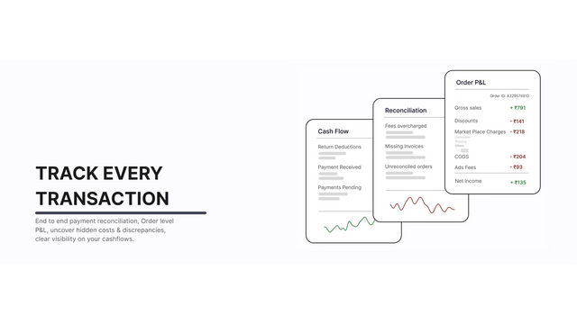 Financial Reconciliation, SKU level PnLs and cashflow visibility