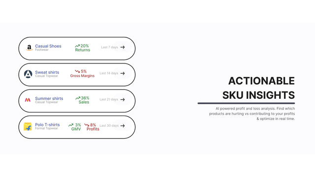 Insights acionáveis para melhorar seu negócio para cada SKU