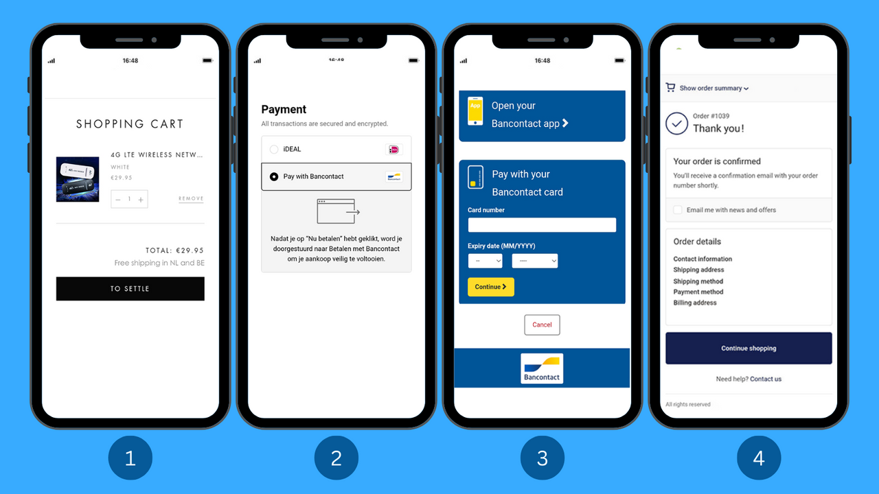 Bancontact betalingsproces