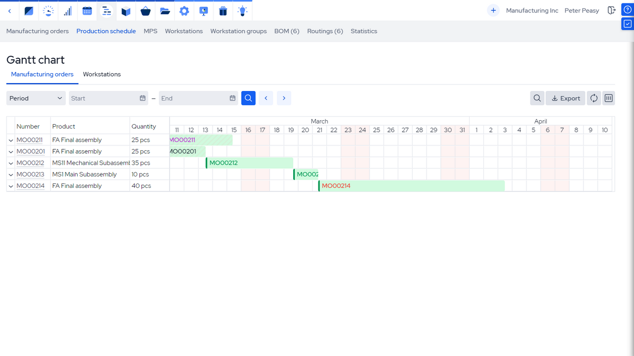 Diagramme de Gantt