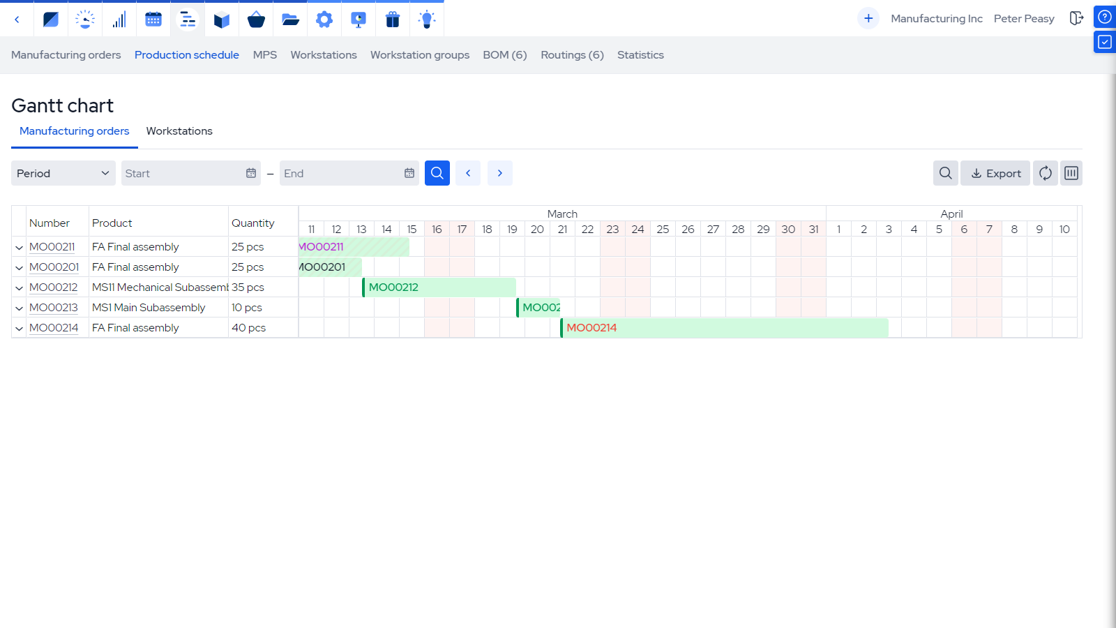 Diagramme de Gantt