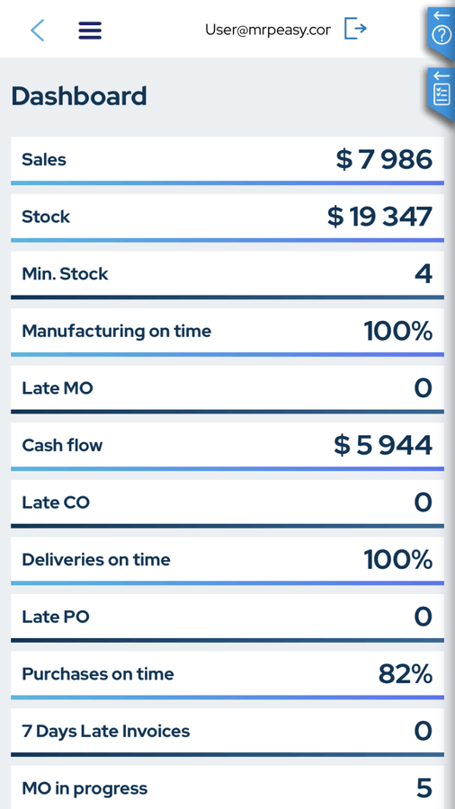 Dashboard