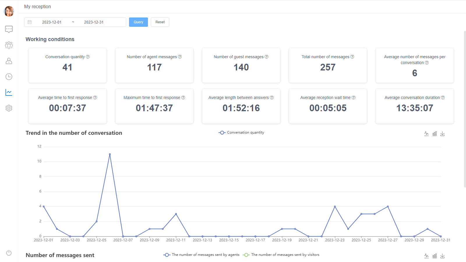 Data statistic