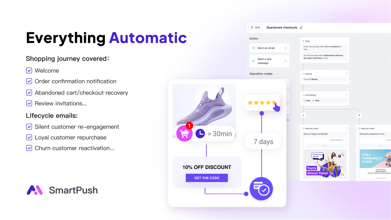 24/7 alles automatische workflow