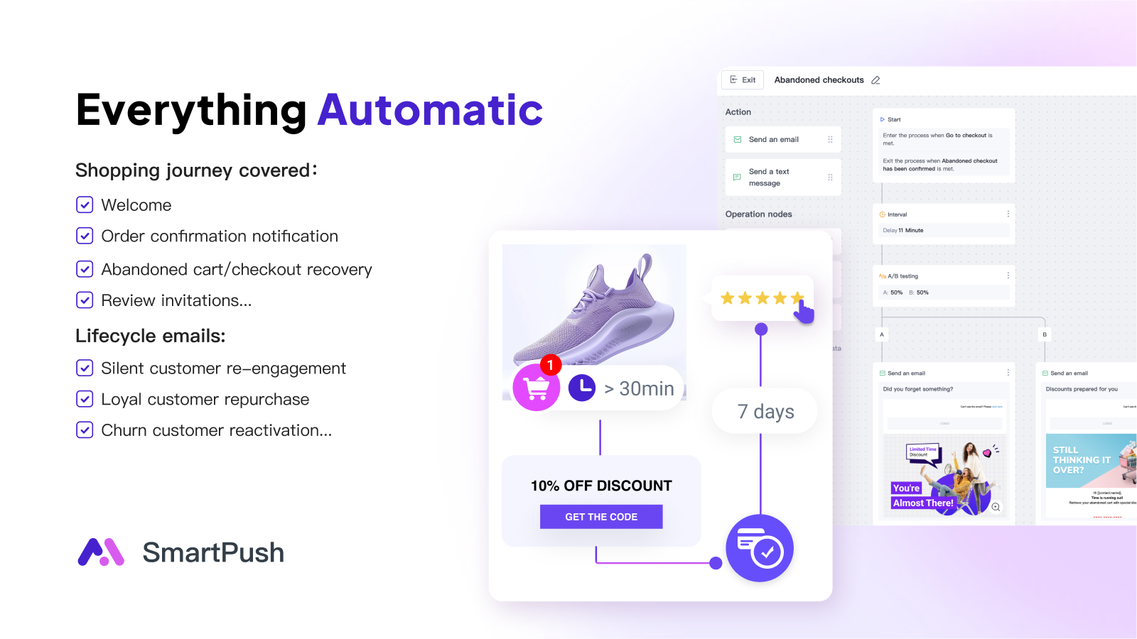 24/7 alles automatischer Workflow