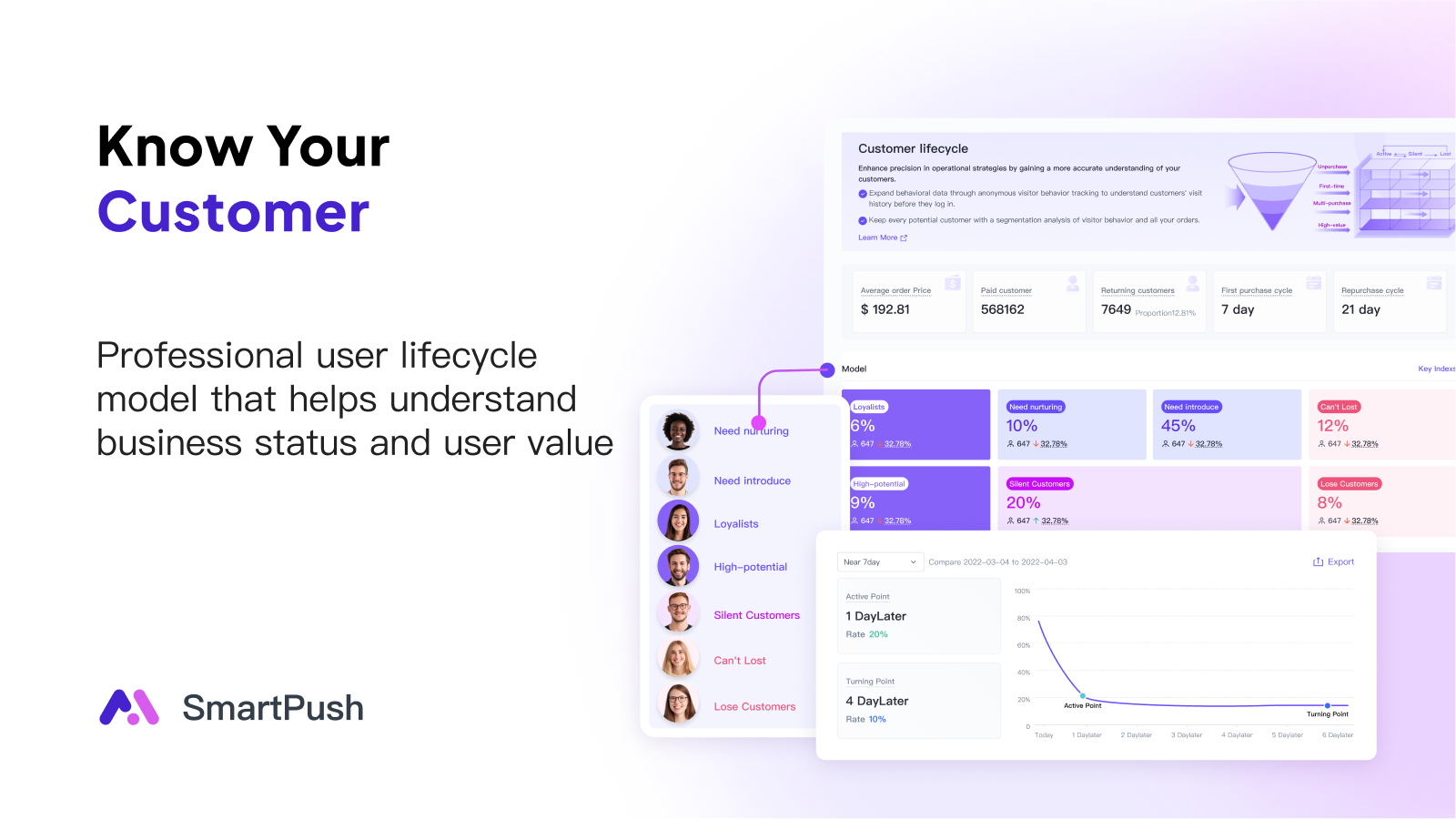 Professional user lifecycle model