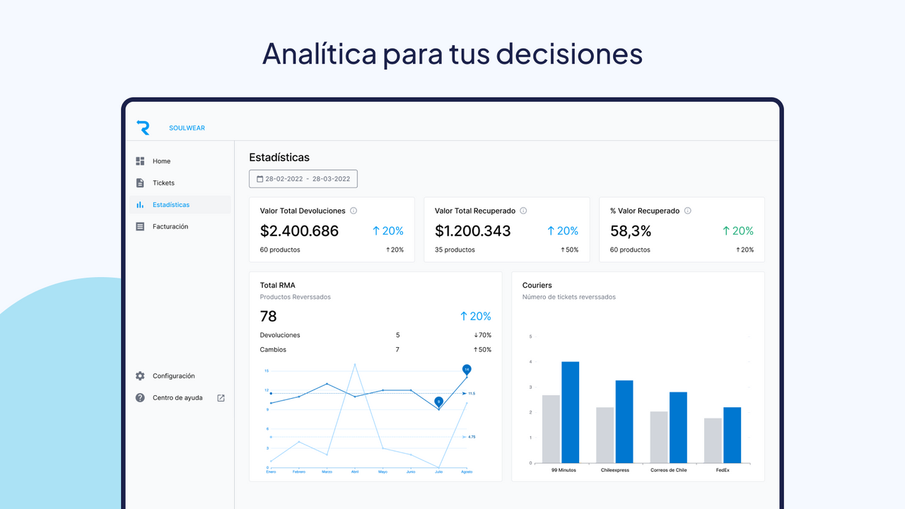 Administra fácilmente tus devoluciones de Shopify