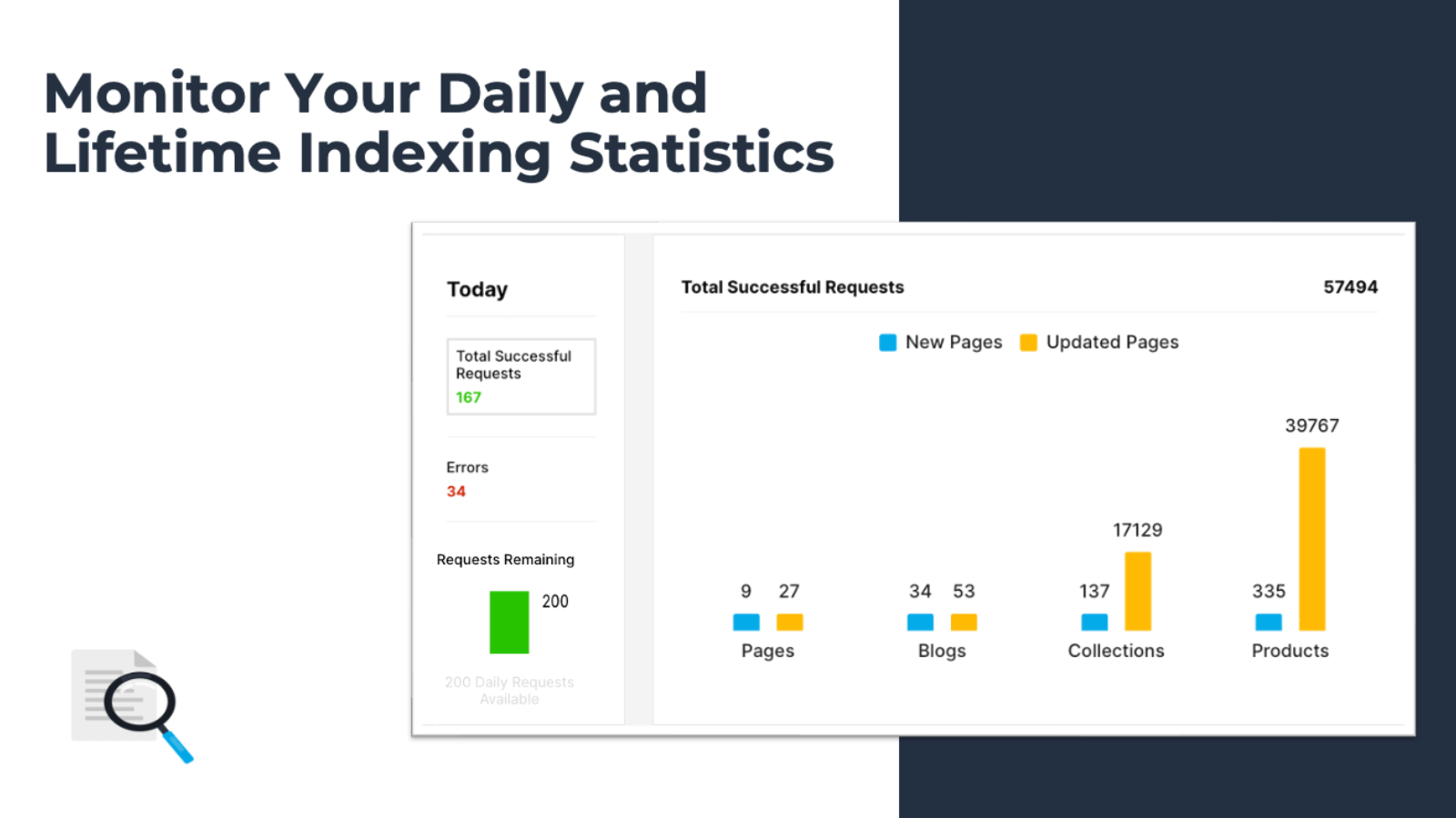 Dashboard des Kontingents für jeden Tag der Anfragen und Gesamtanfragen