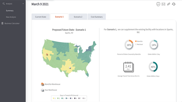 View a scenario of how Ware2Go can supplement your network