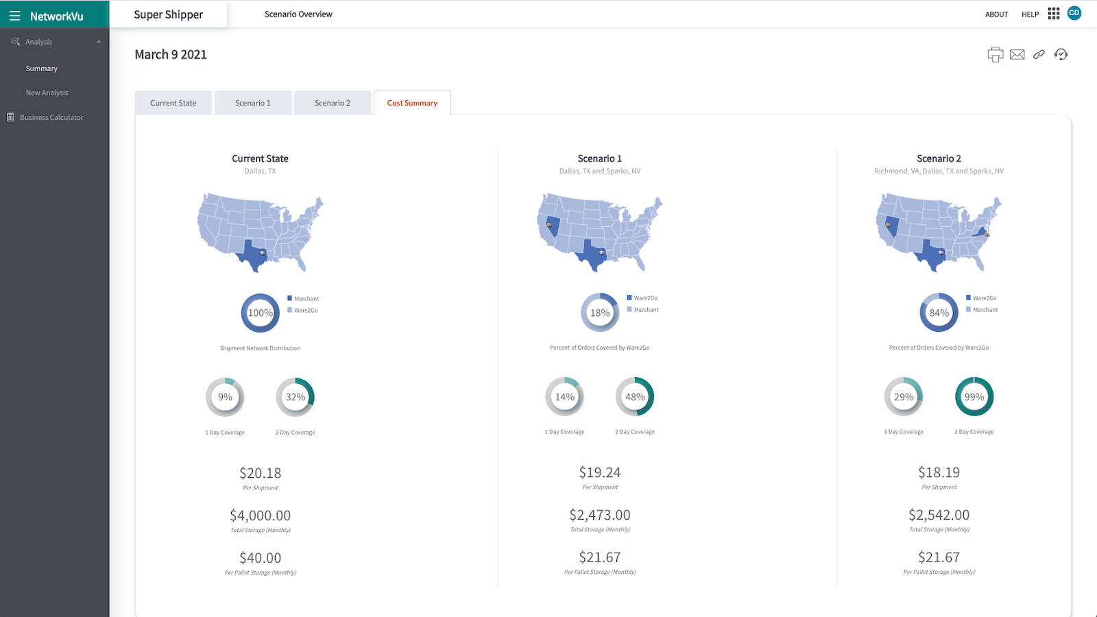 See the cost benefits of a Ware2Go network