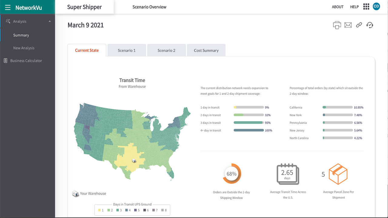 View an analysis of your current fulfillment state