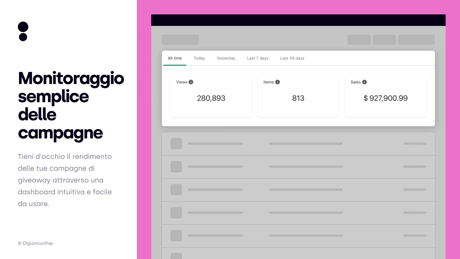 Monitorate le campagne di omaggi in una semplice dashboard