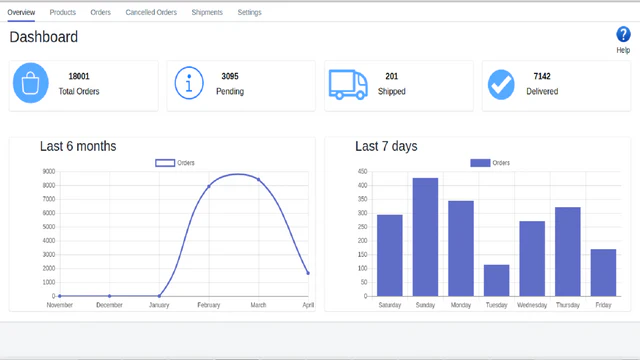 Beskrivelse af dashboard 