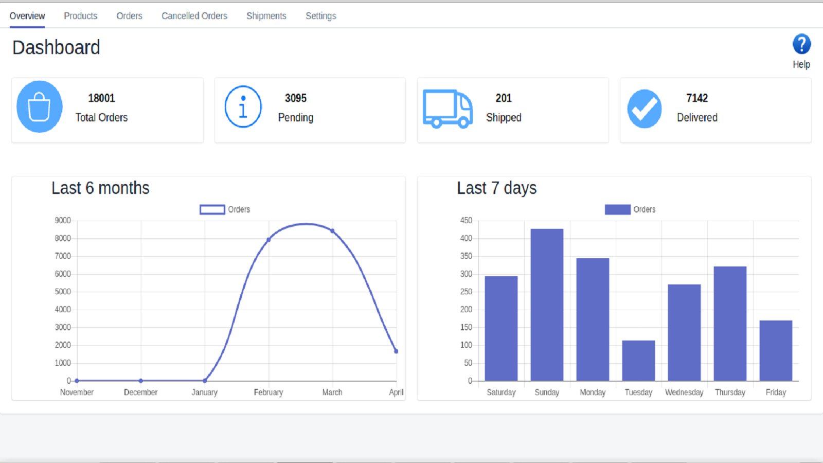 Ecom Express ‑ Shipping Screenshot