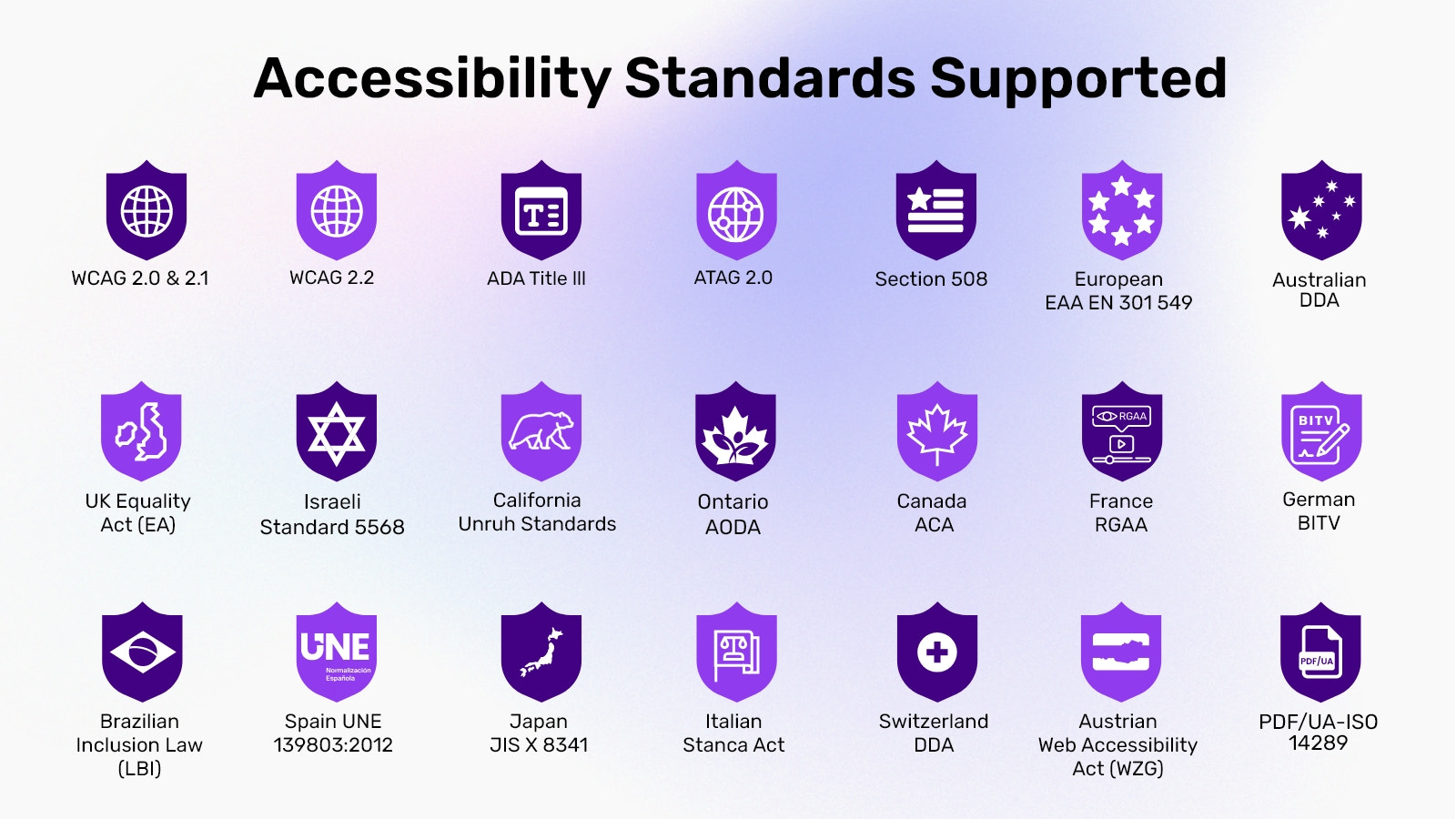 All in One Accessibility